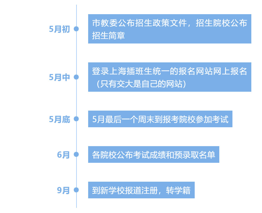 2025年上海插班生招生报名政策了解